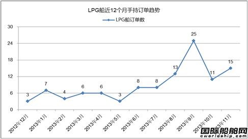cPעLPG