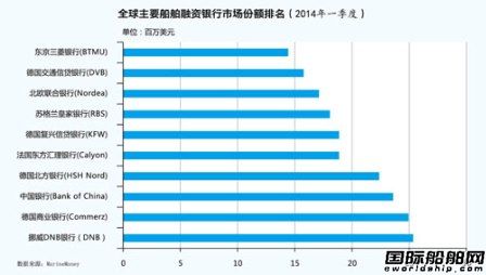 招銀租賃境外業務正在“破冰”