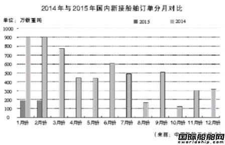 民營船企：行走在冰與火之間