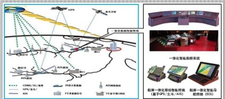 中遠集團研發內河智能航運