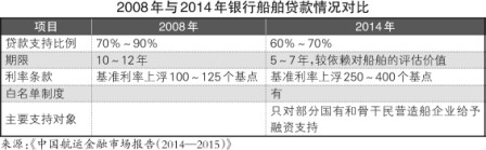 全面“營改增”又堵回租路？