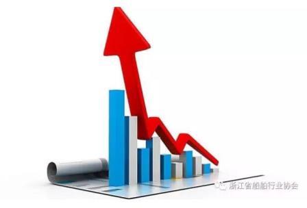 浙江省船舶行業2016年利潤虧損約4億元