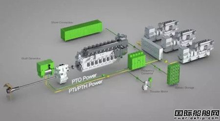 瓦錫蘭變頻軸帶發電機獲船東青睞