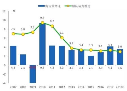 乍暖還寒，全球船市回顧與展望