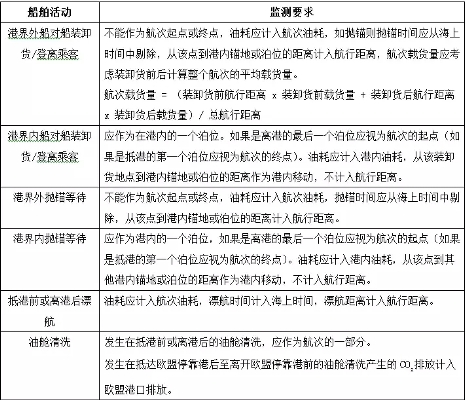 歐盟MRV法規活動數據監測要點和需要注意的問題