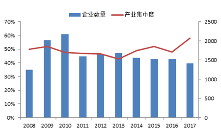 船市進入復蘇周期預計持續到2022年？