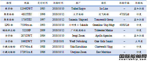 U䓴ЈyӋ10.6-10.12