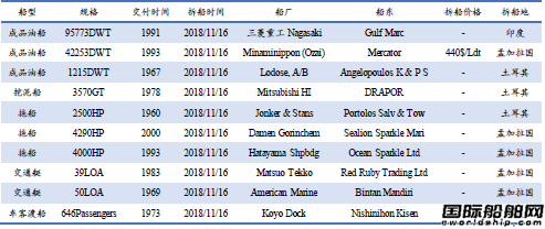 U䓴ЈyӋ11.10-11.16
