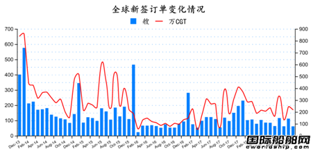 2018年12月全球造船業月報