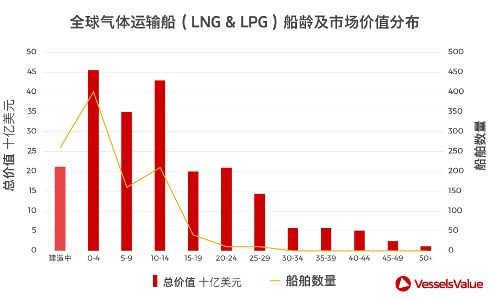 過去1年全球商船市場究竟經歷了什么？