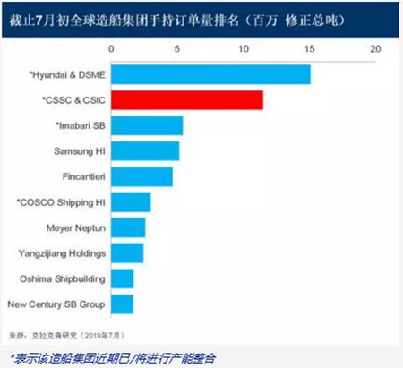 “南北船”合并：機遇與挑戰并存