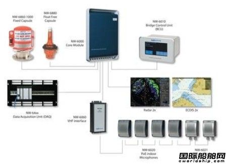 Orolia聯手Radio Holland推出內河船舶專用VDR