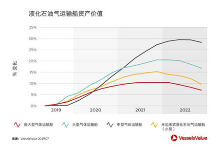 四大船型，誰會是未來商船市場的贏家？