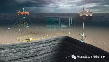 Subsea 7收購4Subsea，推進海底油服數字化