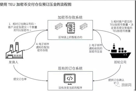 首家航運區塊鏈企業300cubits暫停區塊鏈業務