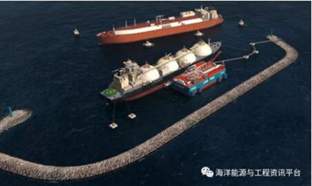 天然氣發電項目為船廠帶來新訂單