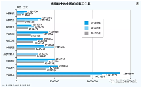 2019年，船舶海工上市企業的“盛宴”