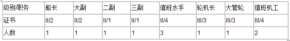 “外船海01”委托管理服務項目招標公告