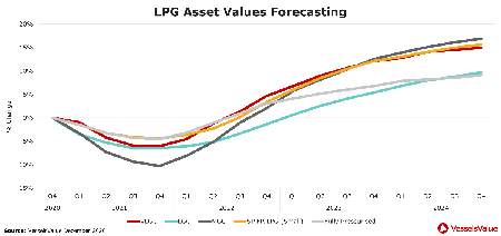 VV預測：新船訂單量或在2021年底觸底