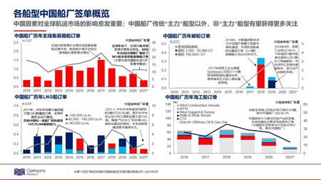 ”十四五”規劃影響造船市場：非“主力”船型有潛在機會