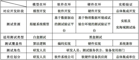 上海交通大學提出智能船艇測試驗證方法