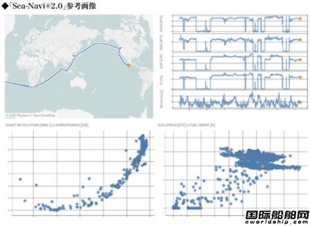 日本IT公司推出船舶物聯網平臺助力日本造船業創新升級