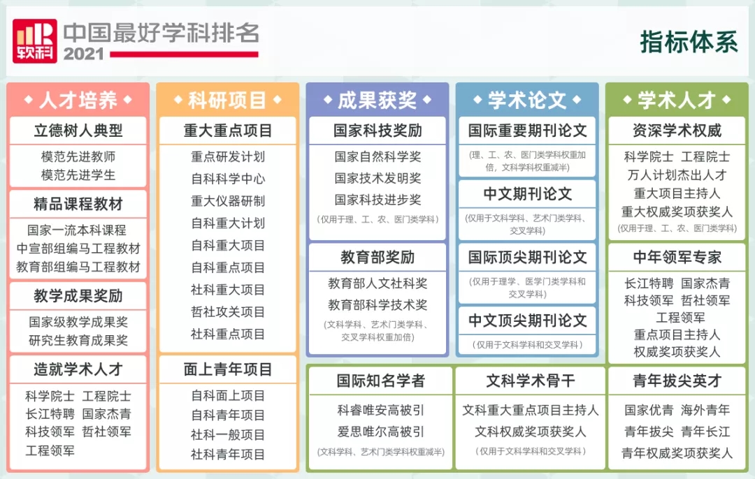 2021年軟科中國船舶與海洋工程學科排名發布