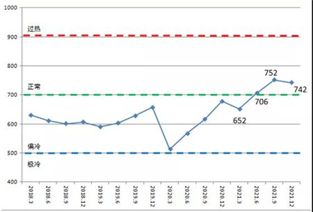 2021年中國造船產能利用監測指數同比增長9.4%