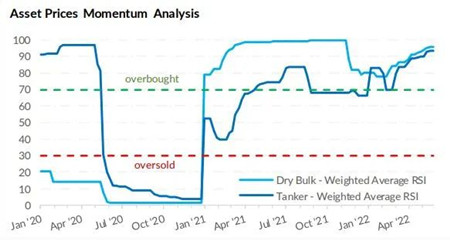 油船Vs散貨船：同一枚硬幣的兩面？