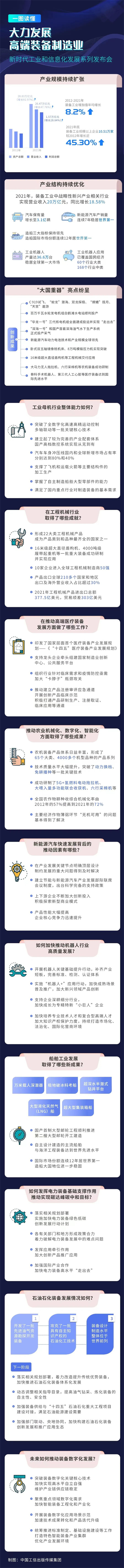 工信部：大力發展高端裝備制造業