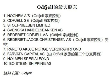 化學品航運市場火熱Stolt-Nielsen籌劃IPO并購