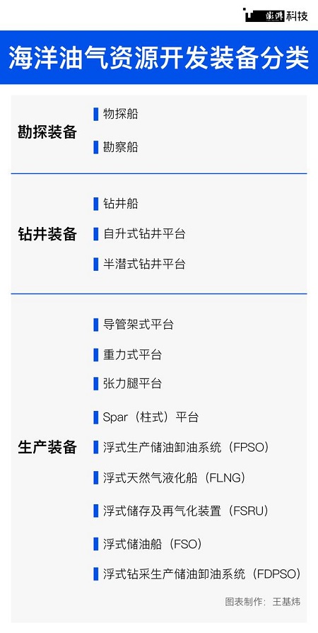 國產海洋工程裝備產業從冰點爬升