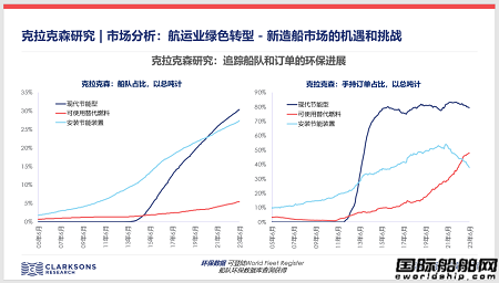 克拉克森研究：新造船市場的機遇和挑戰