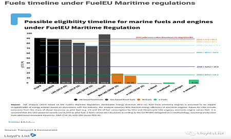 Stena Bulk欲采用灰色甲醇引質疑
