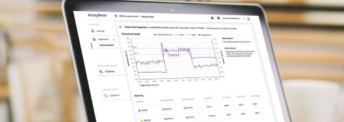 Accelleron將為HD現代智能船舶平臺提供數字優化解決方案