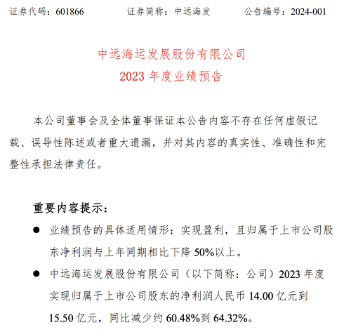 中遠海發：預計2023年度凈利潤為14-15.5億元