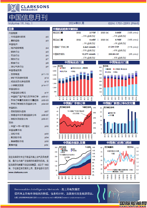 克拉克森研究：中國海運進出口全球貿易占比突破30%