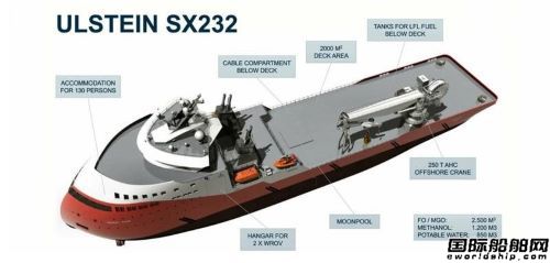 Ulstein推出新型ULSTEIN SX232船服務海上能源市場