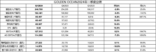 ɢ؛ЈԡlGolden OceanһȘI