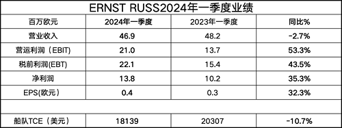 Ernst RussһȠI½S2024ȫIָ