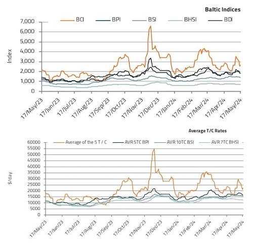 油價走勢有利于現貨油輪需求
