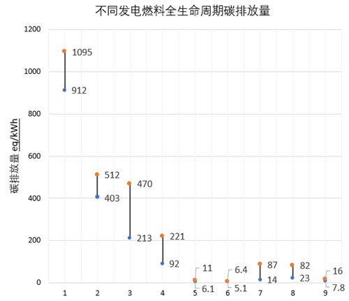 LR：海上核能應用有望成為船舶減排的重要途徑
