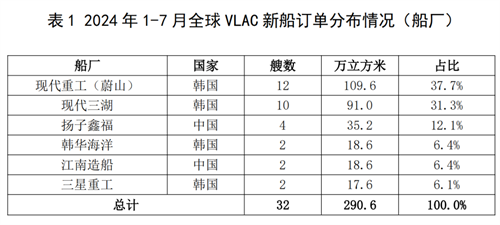 32VLAC´ӆѳȥȫ