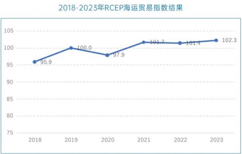 RCEP\Qָ6¸
