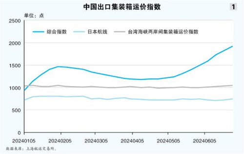 錦江航運：有效應對市場分化蓄穩健“生長力”