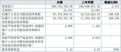 hϰq308.52%