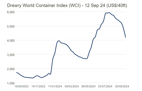 W\Mmµ·WCIָ½13%