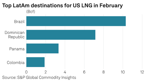 2·LNG޷L