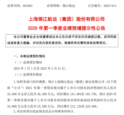 錦江航運預計一季度凈利同比增長181.66%至193.73%