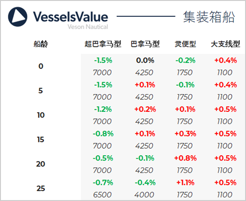 二手船交易周報（05.06 - 05.12）